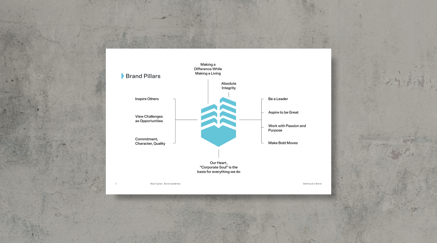 Brand Pillar creation for MLG Capital