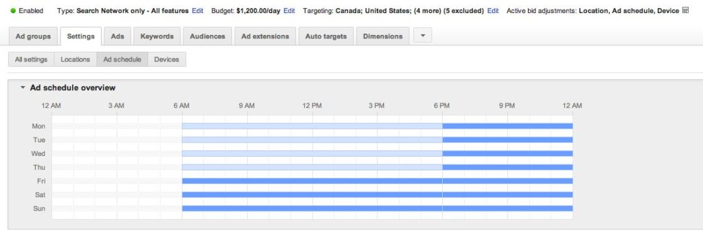 Apply an Ad Schedule in PPC