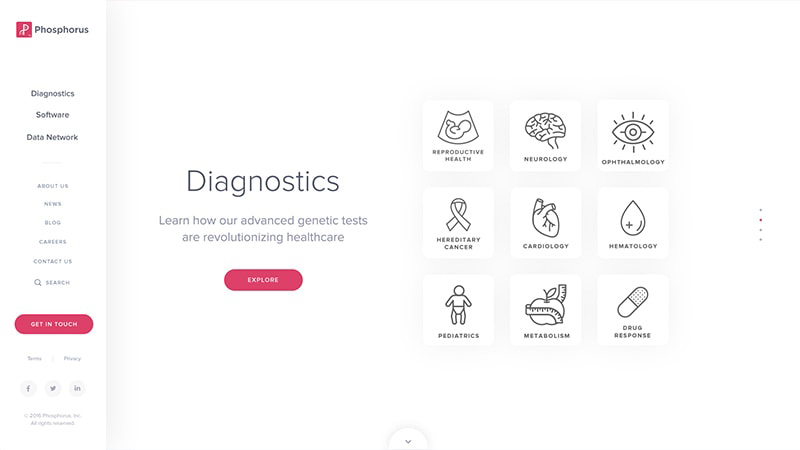 Phosphorus Diagnostics