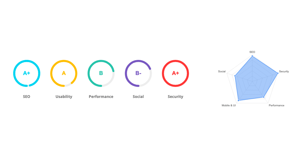 SEO Audit